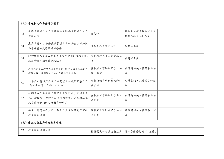 (完整版)企业隐患排查治理检查记录表.doc_第3页