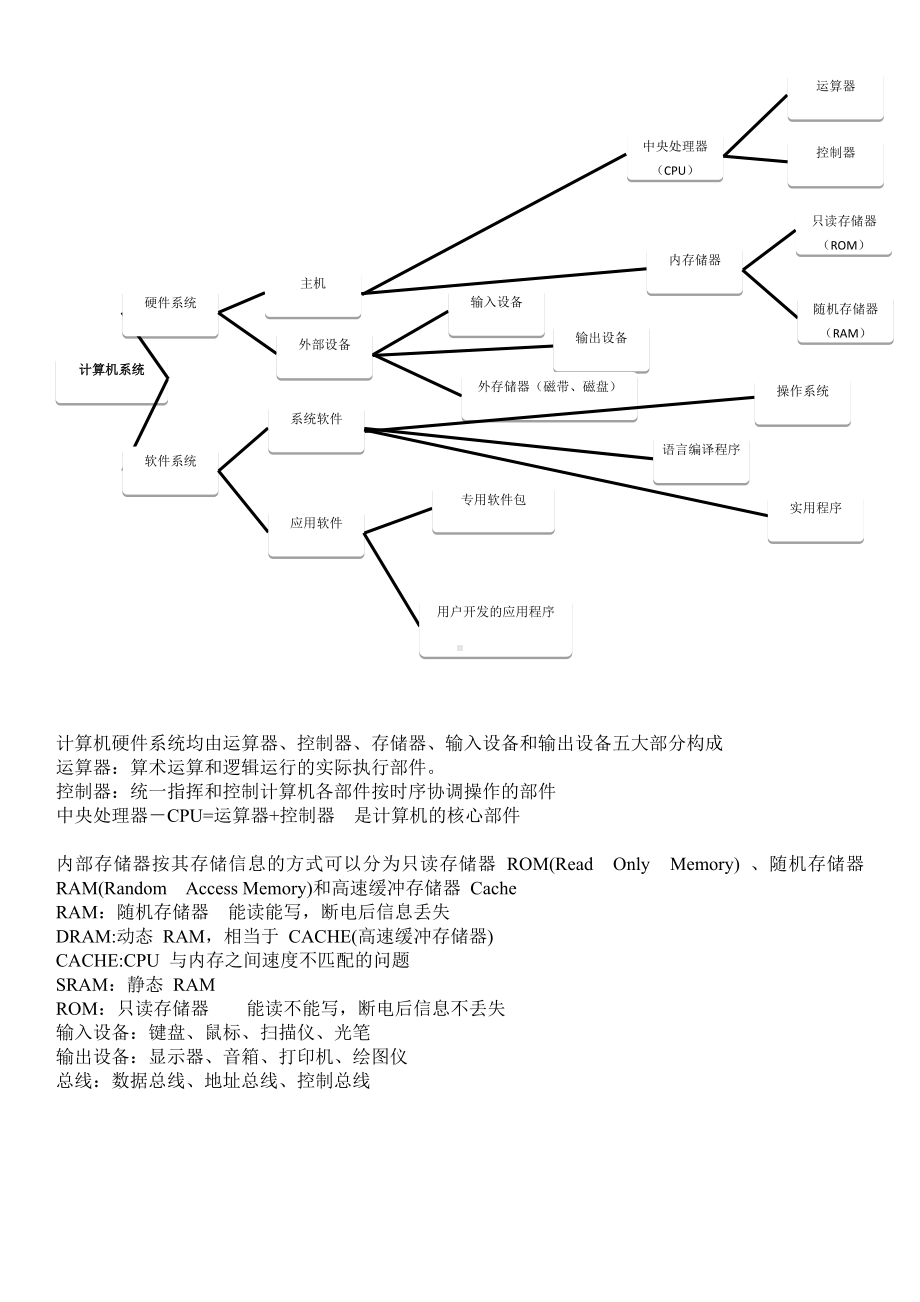 (完整版)全国计算机二级office办公软件高级应用考试基础知识.doc_第2页