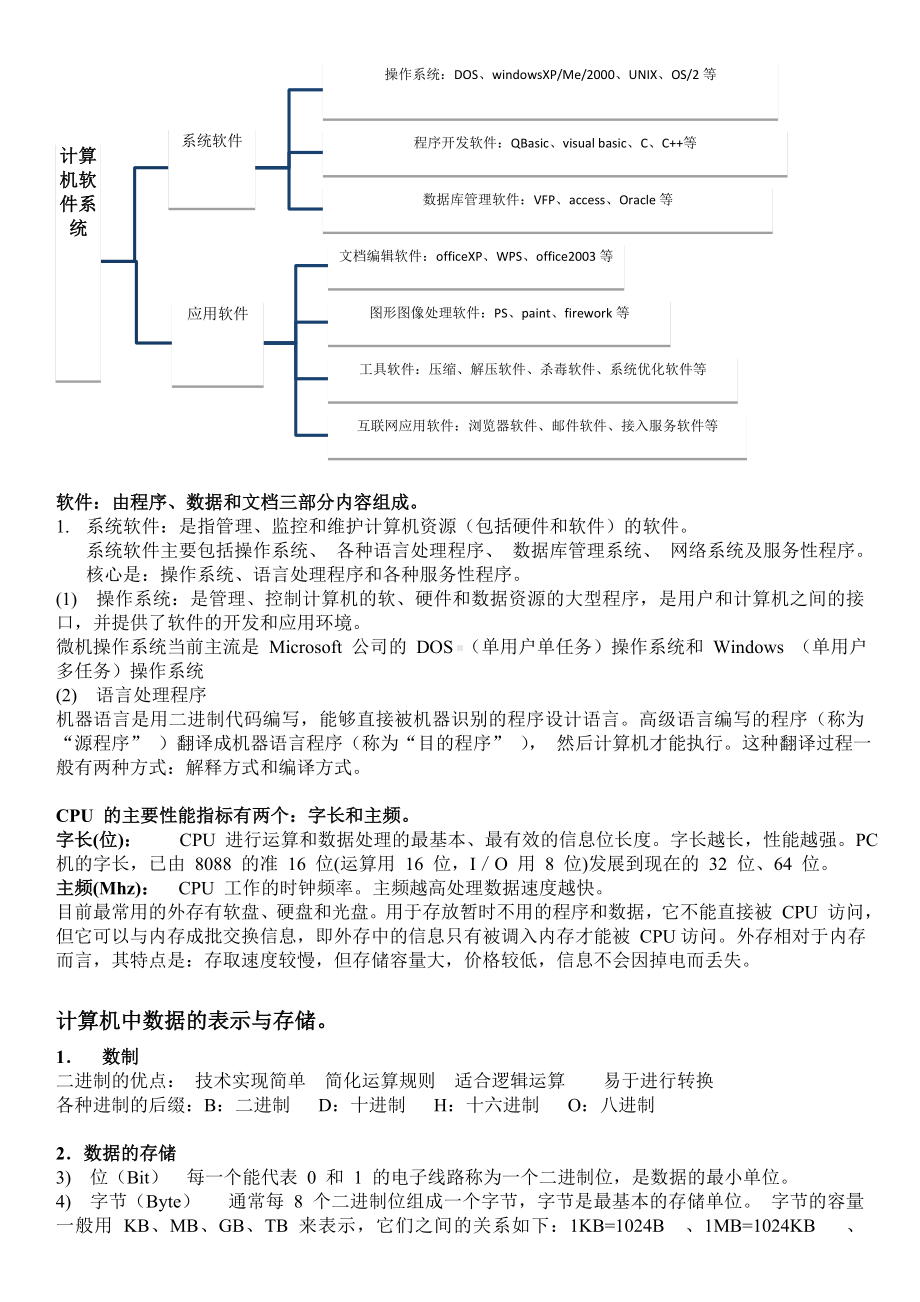 (完整版)全国计算机二级office办公软件高级应用考试基础知识.doc_第3页