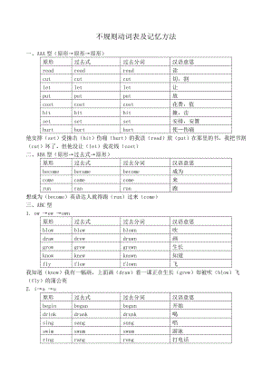 (完整版)不规则动词变化表(含简单背诵方式).doc