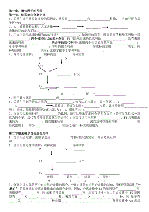 (完整版)人教版高中生物必修二知识清单().doc