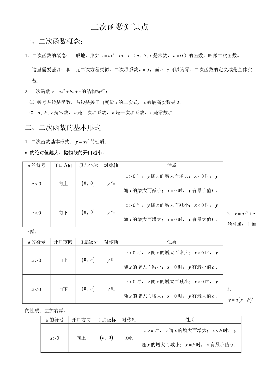 (完整版)二次函数知识点复习.doc_第1页