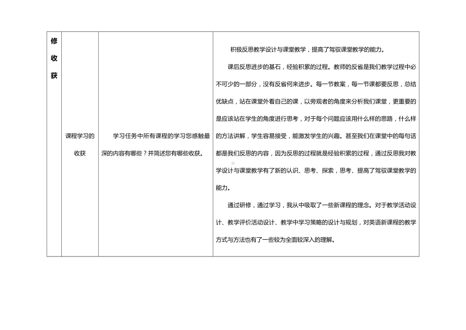 (完整版)奥鹏教育小学英语研修总结.doc_第2页