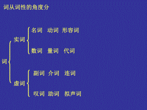 初中语文语法大全-.ppt