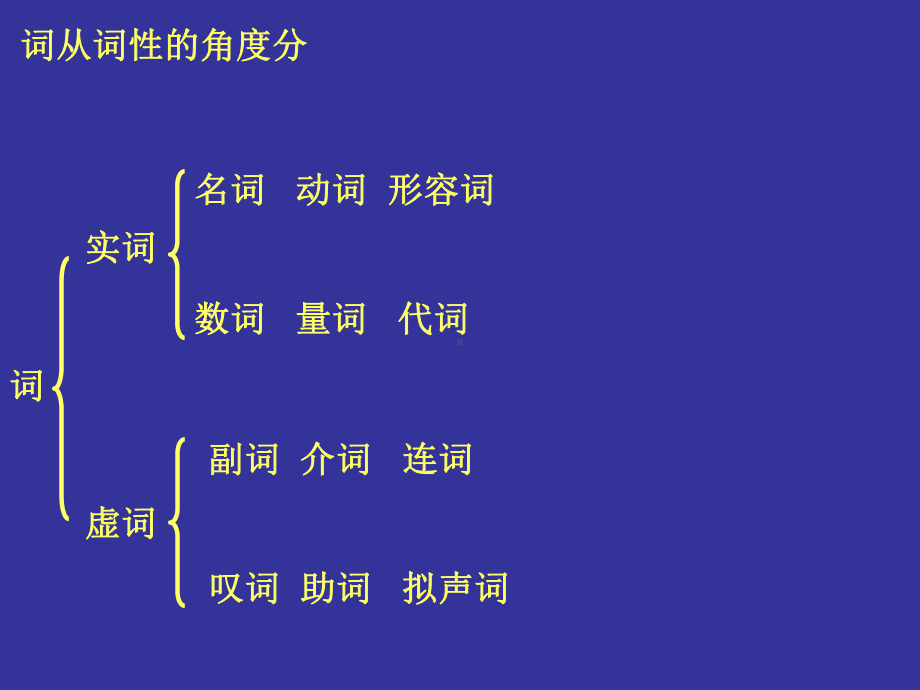 初中语文语法大全-.ppt_第1页