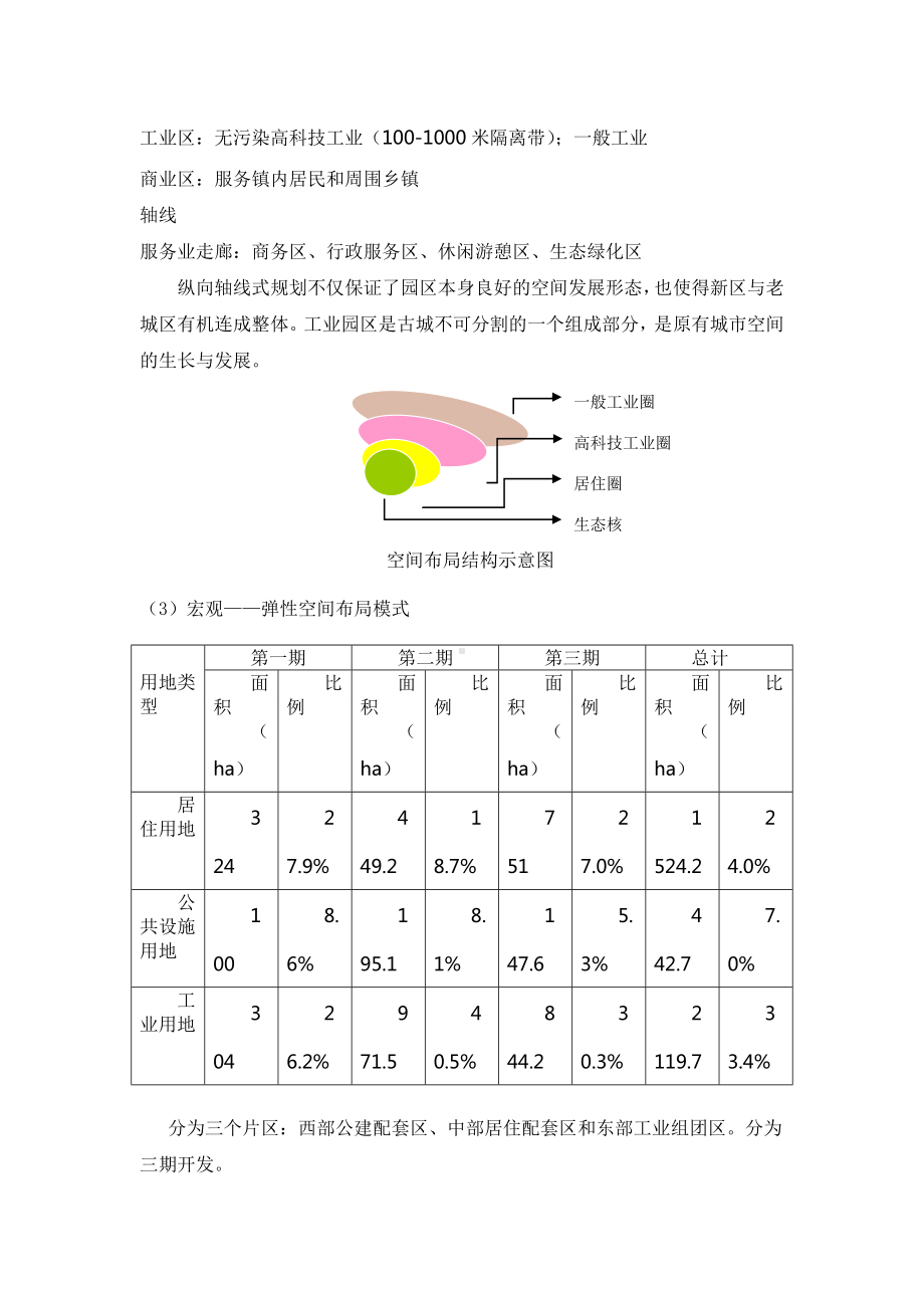 (完整版)产业园区苏州工业园区案例分析.doc_第3页