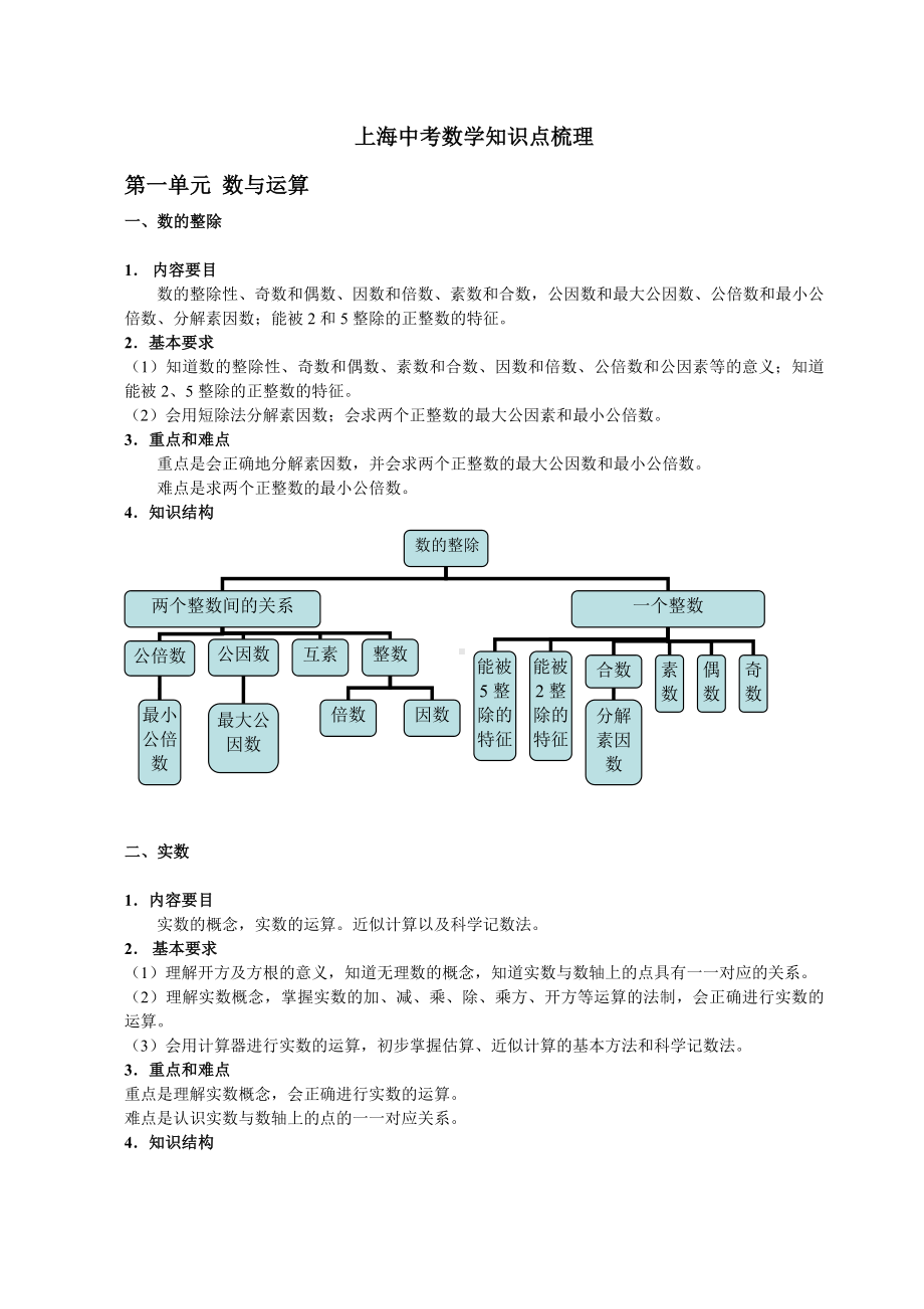 (完整版)上海中考数学知识点梳理.doc_第1页