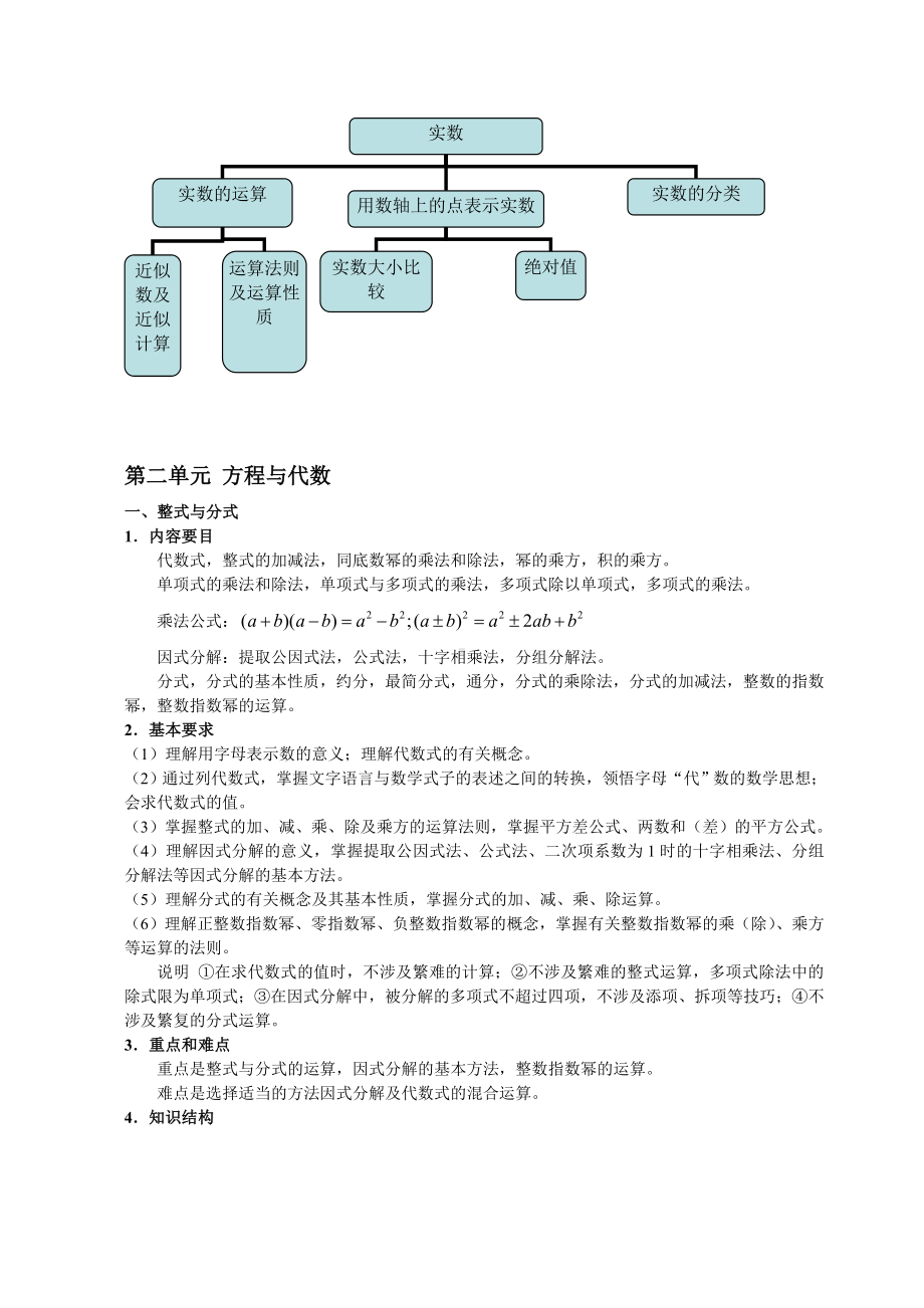 (完整版)上海中考数学知识点梳理.doc_第2页