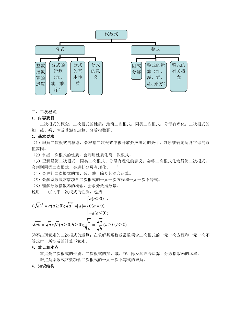 (完整版)上海中考数学知识点梳理.doc_第3页