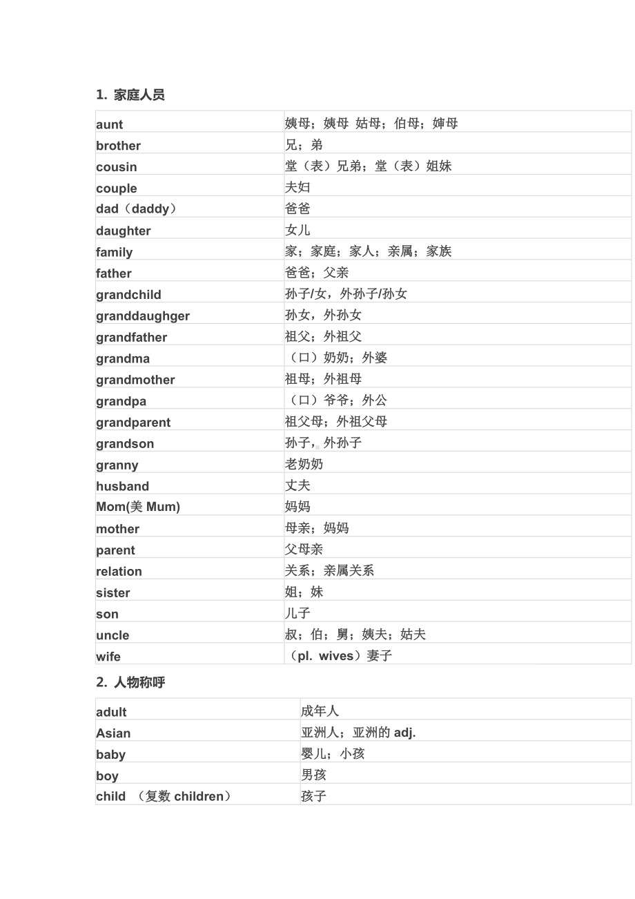 (word完整版)初中中考必备1600单词.doc_第1页