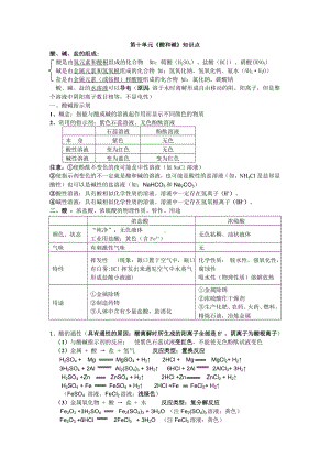 (完整版)九年级化学第十单元知识点.doc