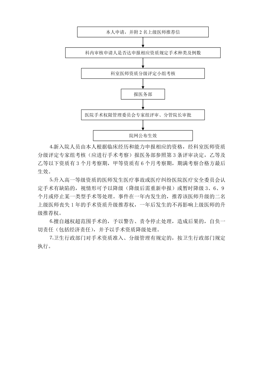 (完整版)手术介入资格准入分级授权管理制度.doc_第2页