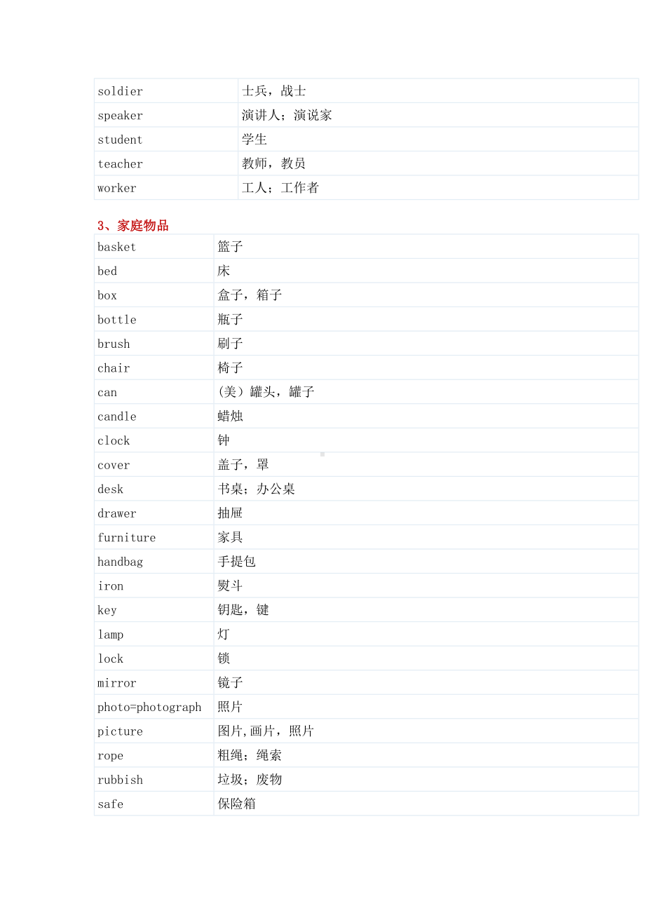 (完整版)小升初英语单词汇总.doc_第3页