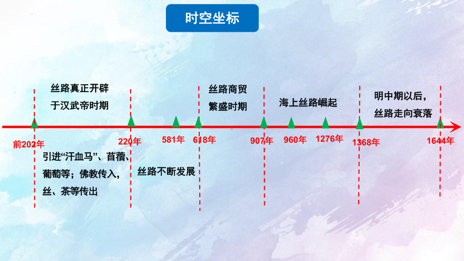 第9课古代的商路、贸易与文化交流ppt课件-（部）统编版《高中历史》选择性必修第三册.pptx_第3页