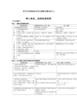 初中化学基础知识考点最新完整总结12.doc