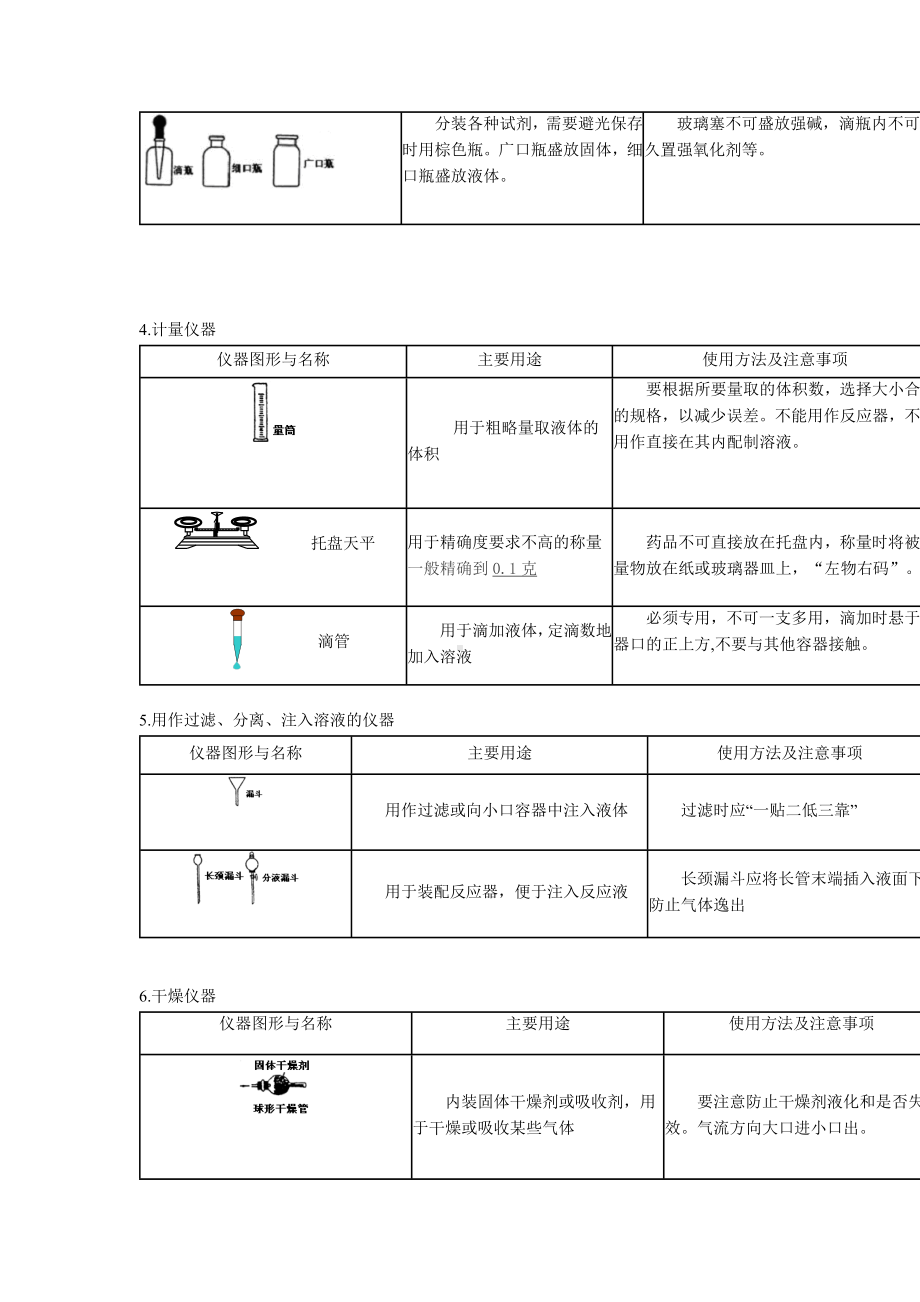 初中化学基础知识考点最新完整总结12.doc_第3页