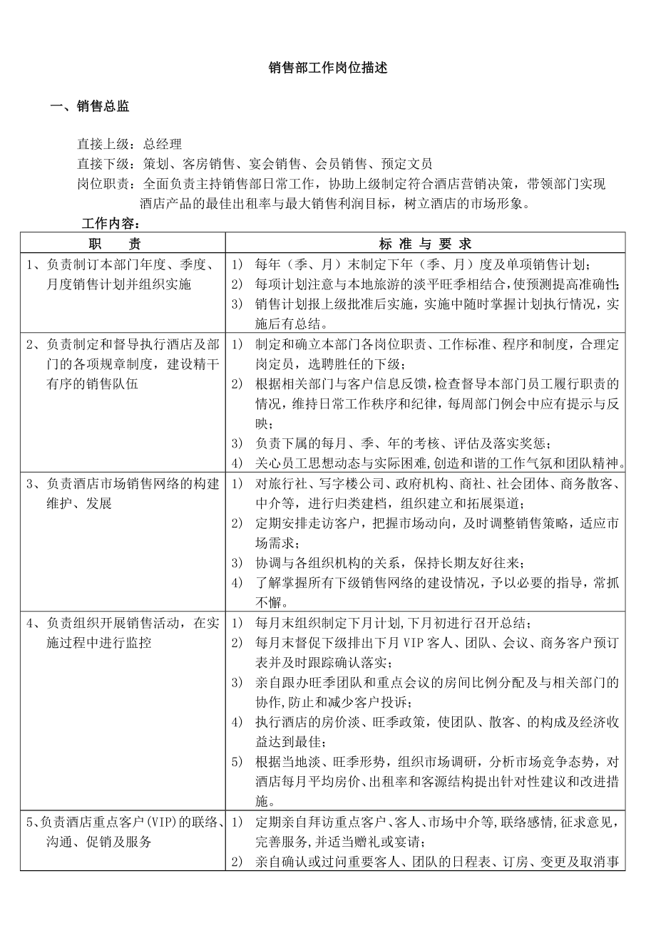 (完整版)五星级酒店市场营销部SOP.doc_第2页