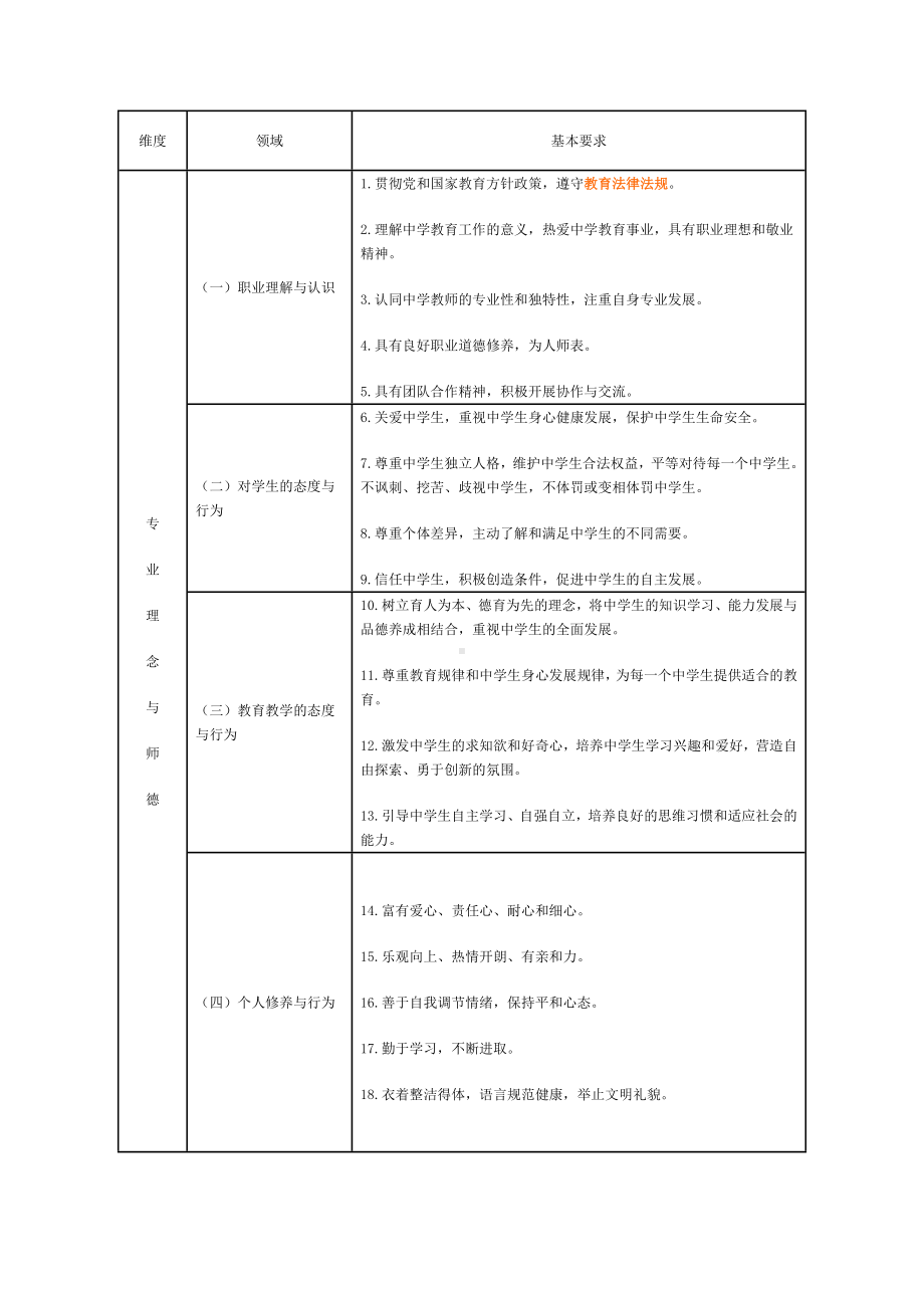 (完整版)中学教师专业标准(试行)全文.doc_第2页