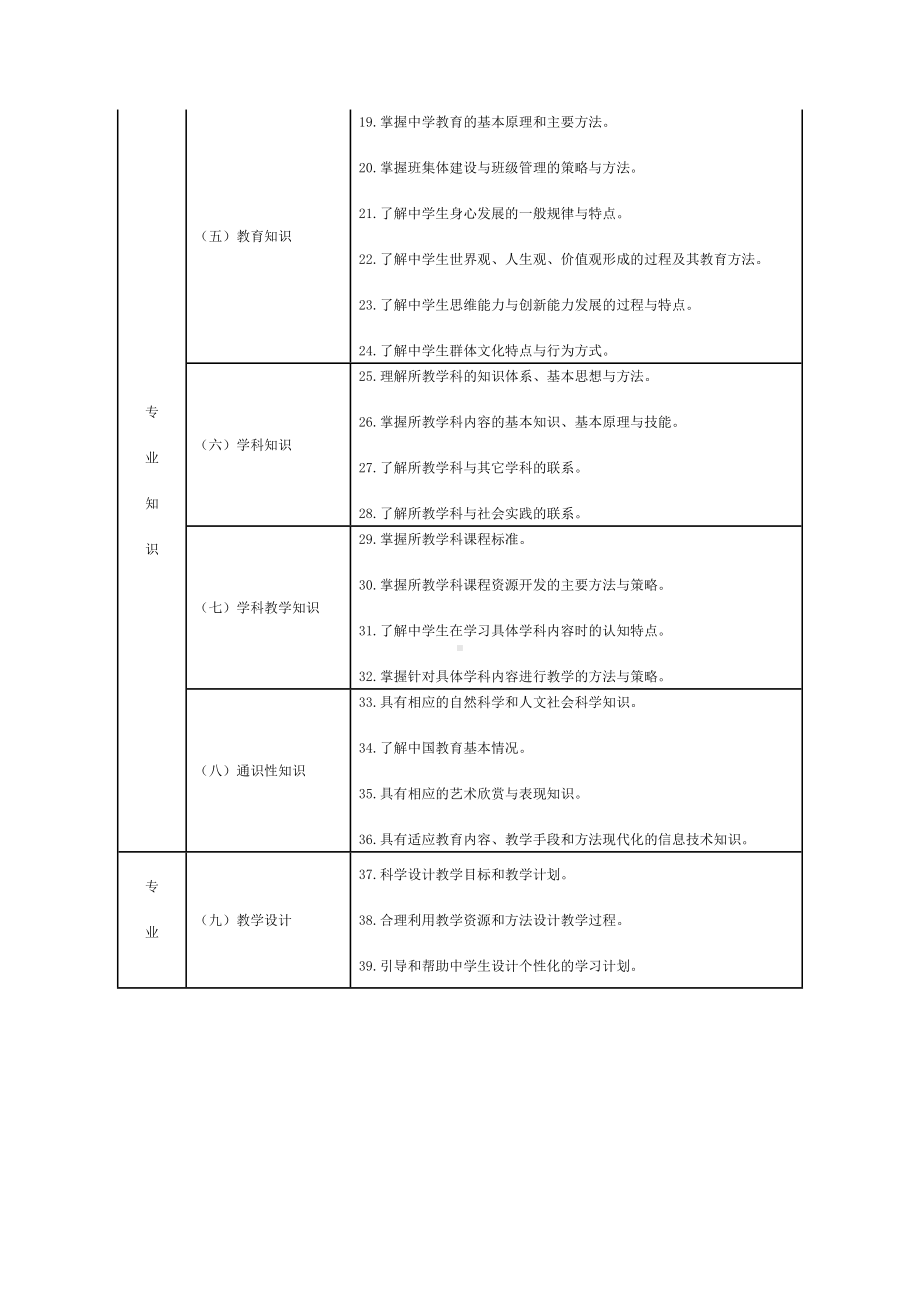 (完整版)中学教师专业标准(试行)全文.doc_第3页