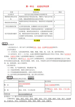 (全册合集)2019届初三化学中考化学第一轮复习12套word文档合集可编辑共159页.doc