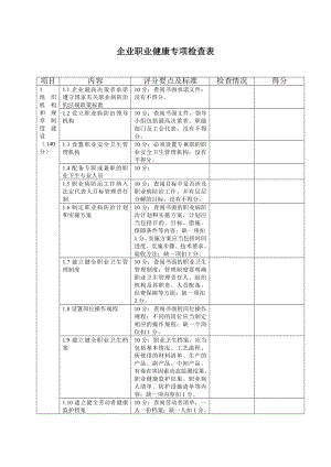 (完整版)企业职业健康专项检查表.doc