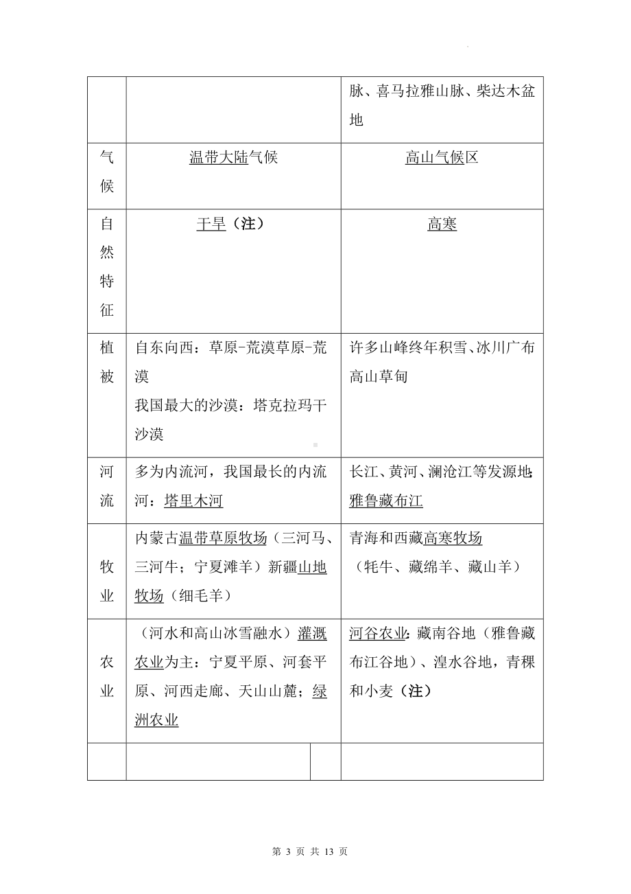 人教版八年级下册地理期末复习知识点总结.docx_第3页