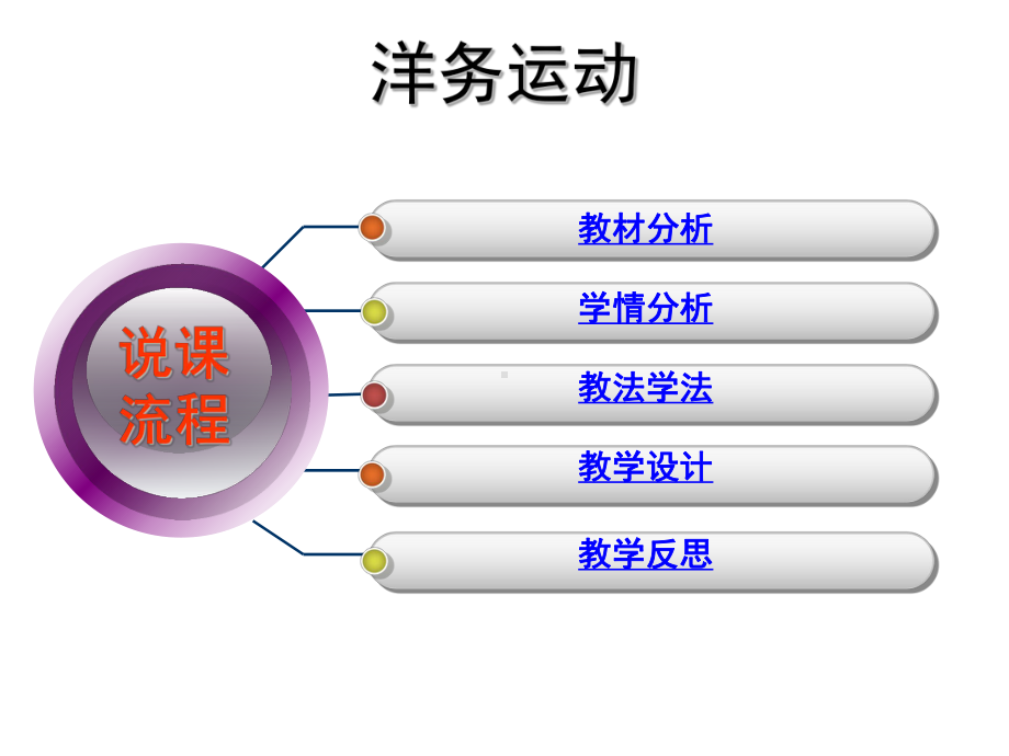 洋务运动说课PPT.ppt_第2页