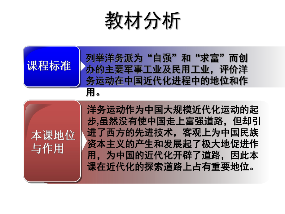 洋务运动说课PPT.ppt_第3页