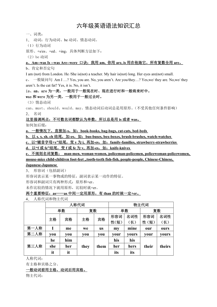 (完整版)小学英语语法知识汇总.doc_第1页