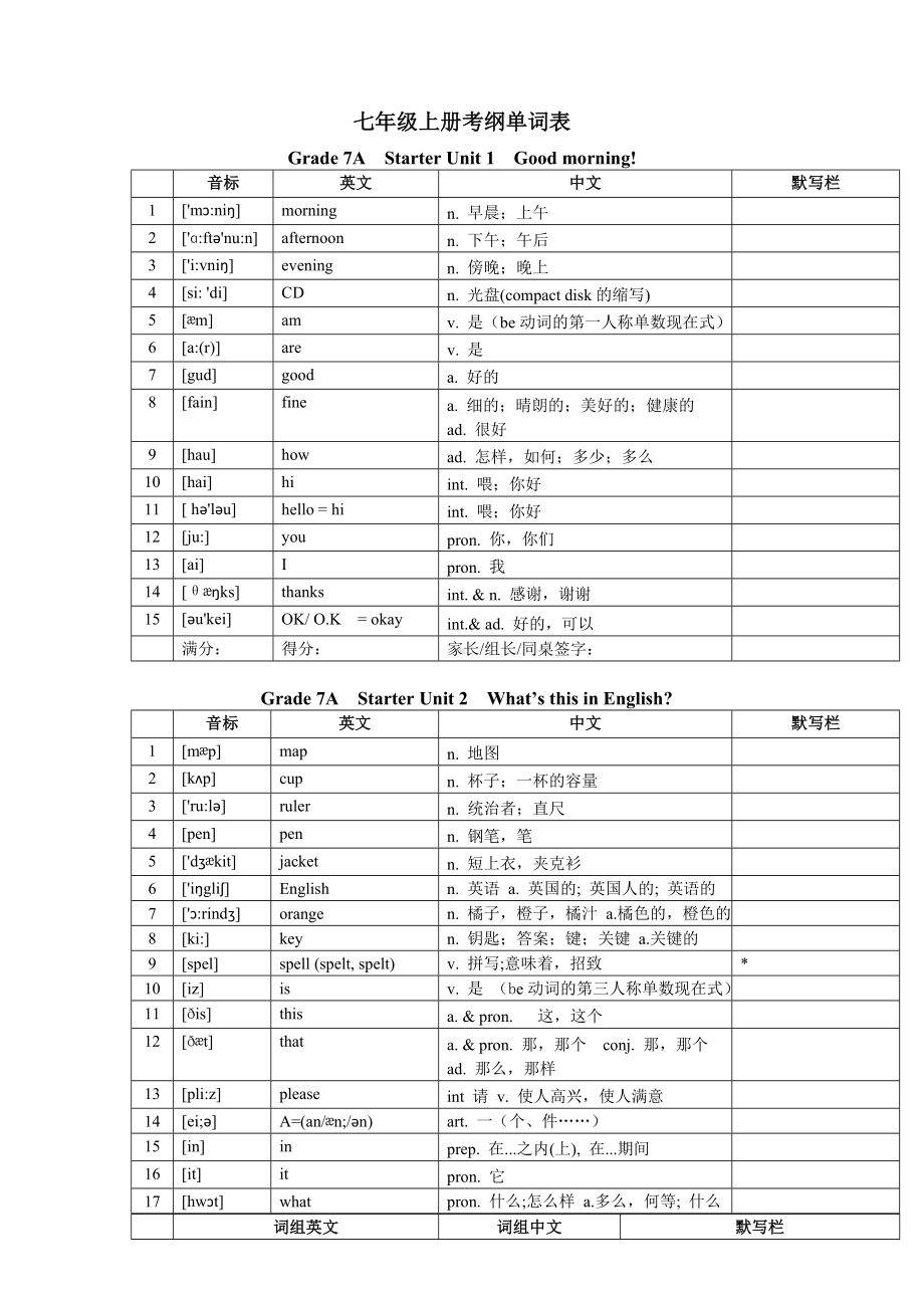 (完整word)人教版英语初中中考考纲单词表整合版.doc_第1页