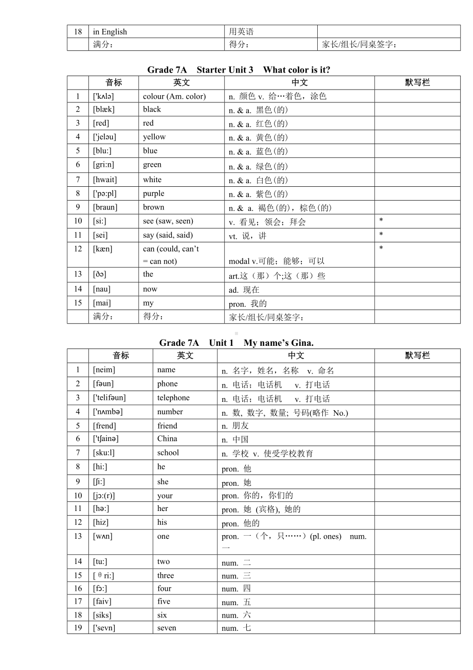 (完整word)人教版英语初中中考考纲单词表整合版.doc_第2页