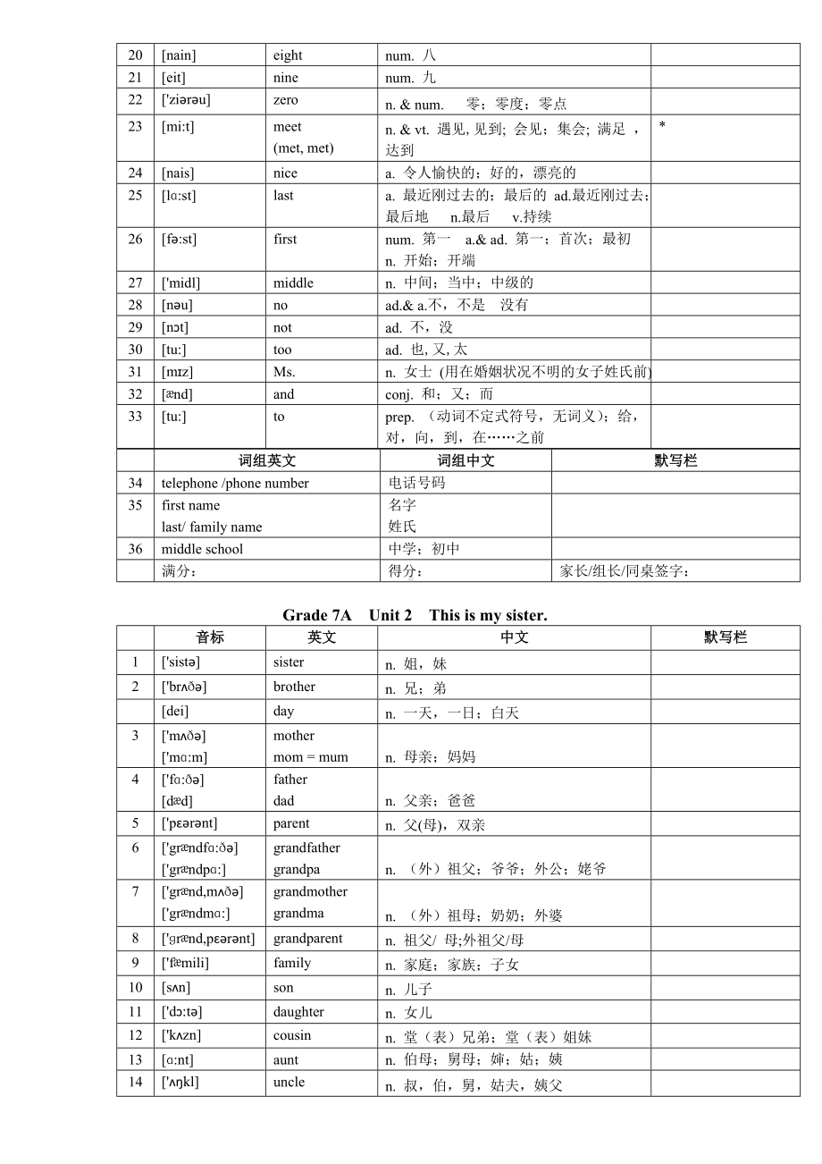 (完整word)人教版英语初中中考考纲单词表整合版.doc_第3页