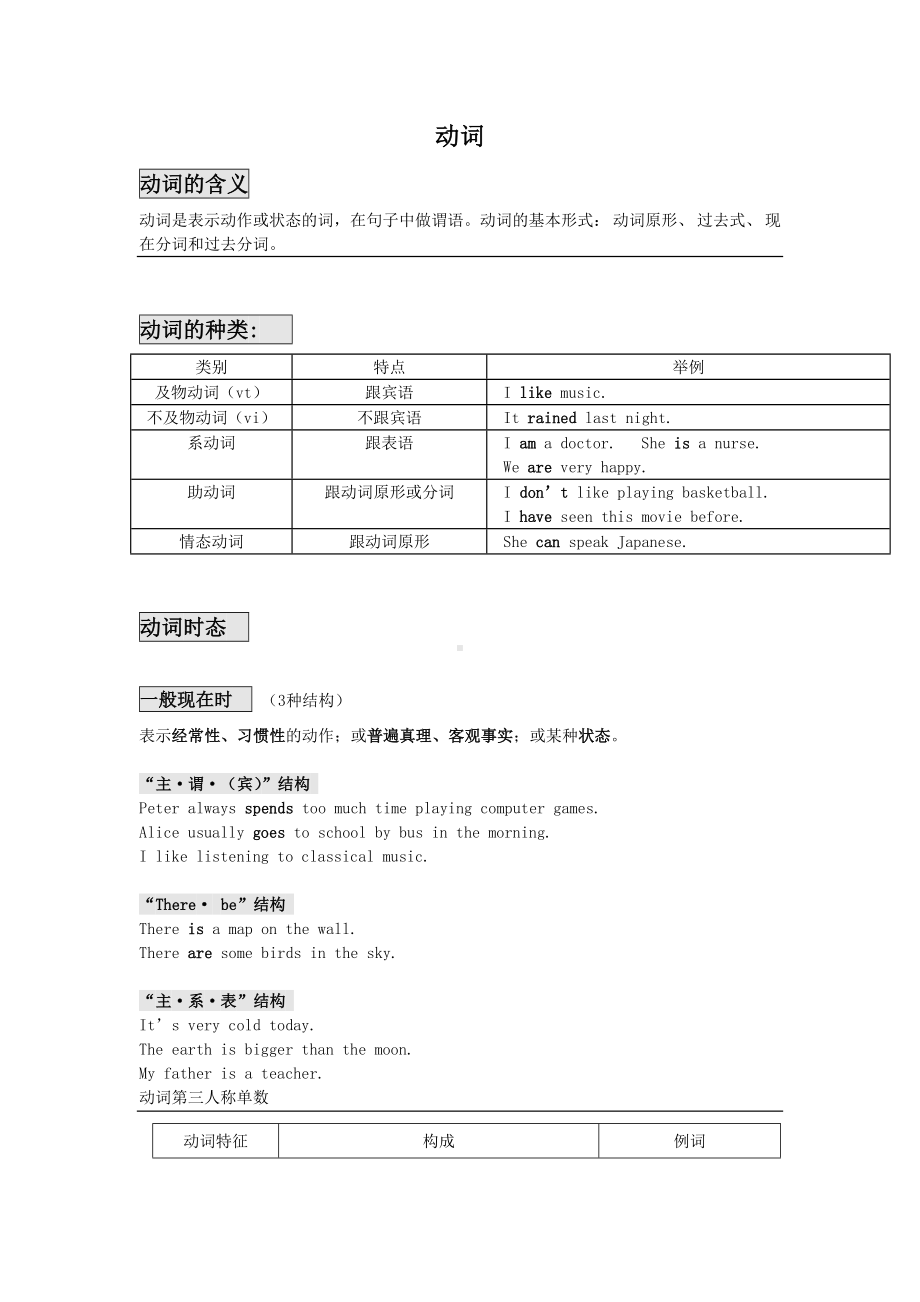 (完整版)初三英语动词专题及专项练习(含答案).doc_第1页