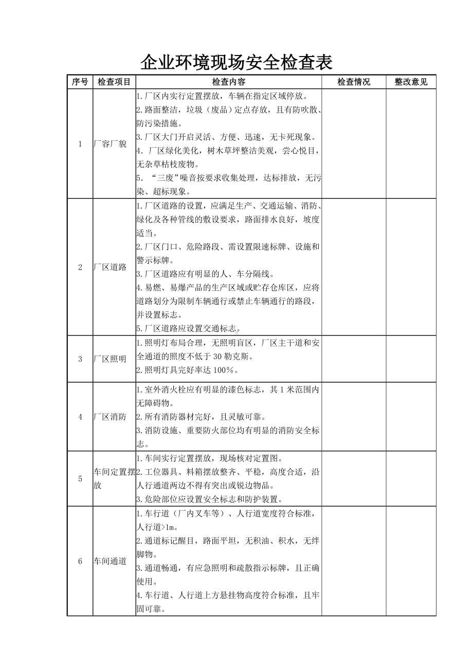 (完整版)企业环保现场安全检查表.doc_第1页