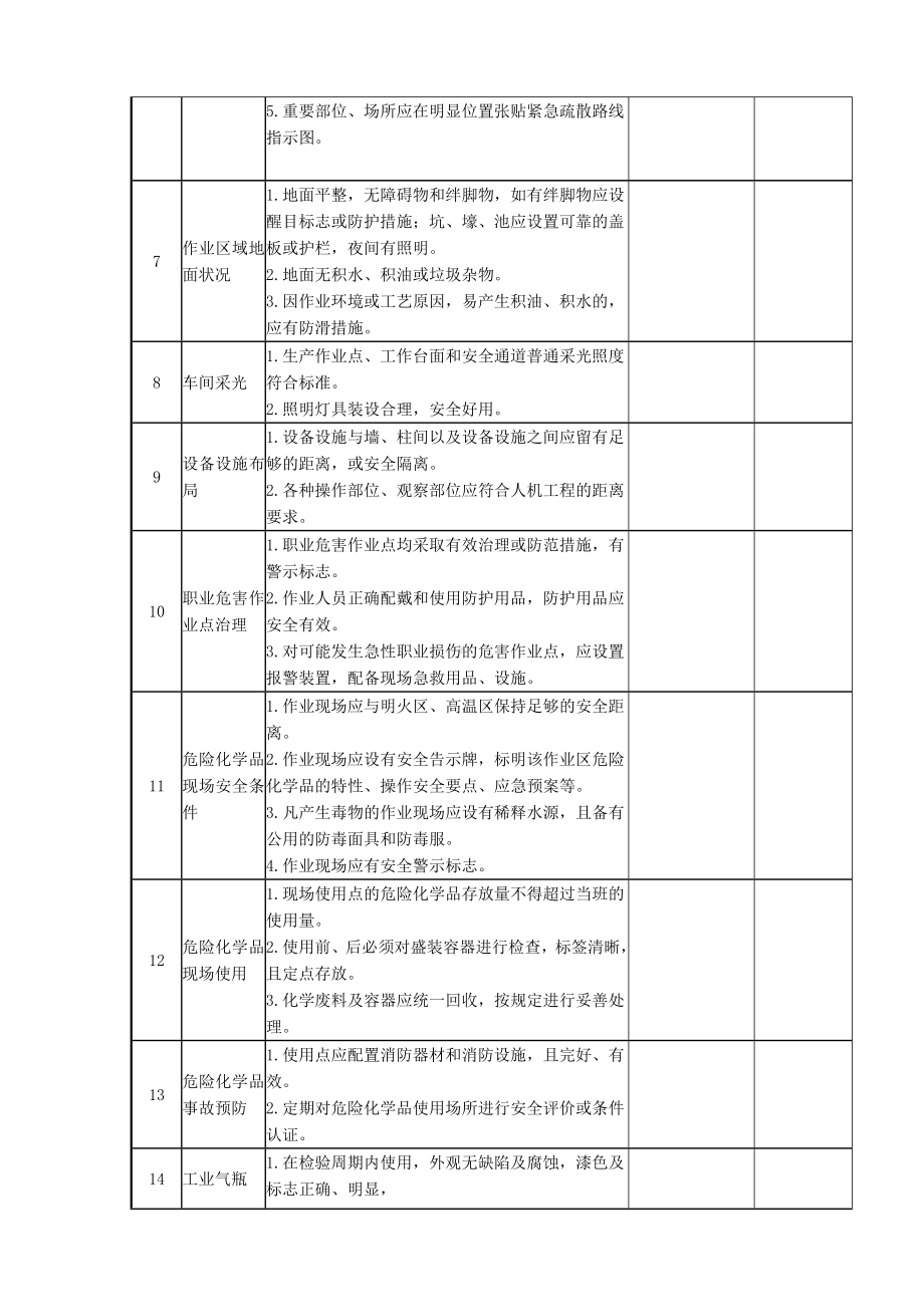 (完整版)企业环保现场安全检查表.doc_第2页