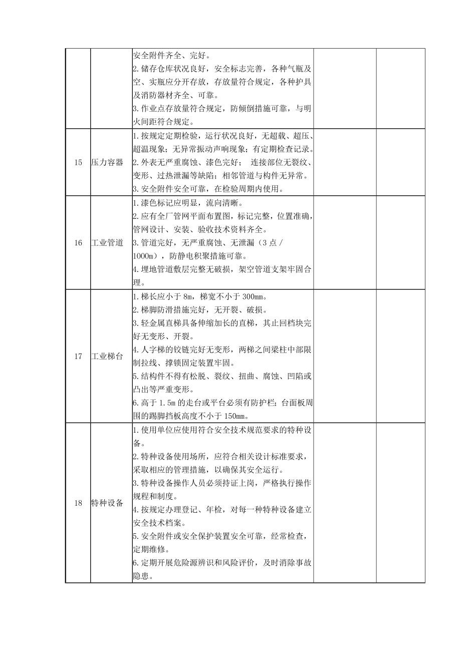 (完整版)企业环保现场安全检查表.doc_第3页