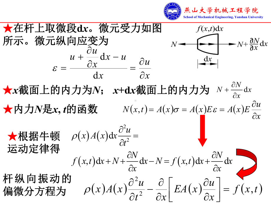 杆的纵向振动与轴的扭转振动.ppt_第2页