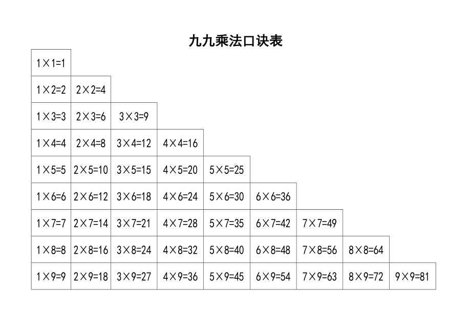 (完整版)九九乘法口诀表(清晰打印版).doc_第1页