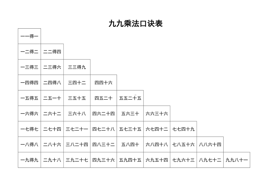 (完整版)九九乘法口诀表(清晰打印版).doc_第2页