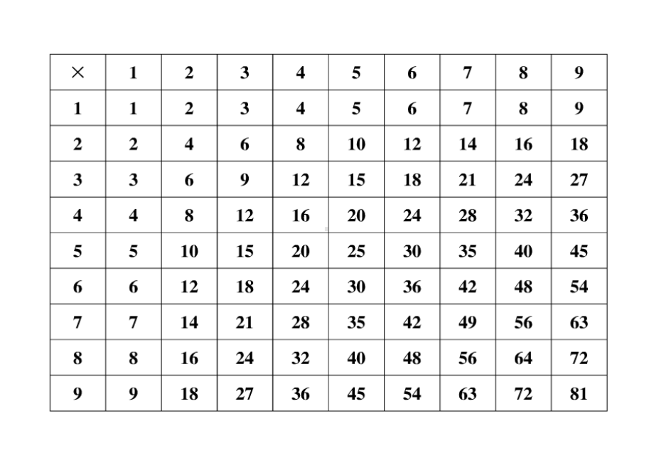 (完整版)九九乘法口诀表(清晰打印版).doc_第3页
