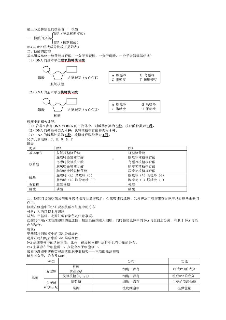 (完整版)人教版生物必修一的必背知识点.doc_第3页