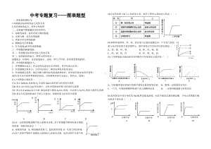 (完整版)2019中考化学坐标图题(整理).doc