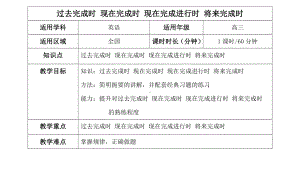 (完整)高考复习：现在完成时过去完成时将来完成时.doc