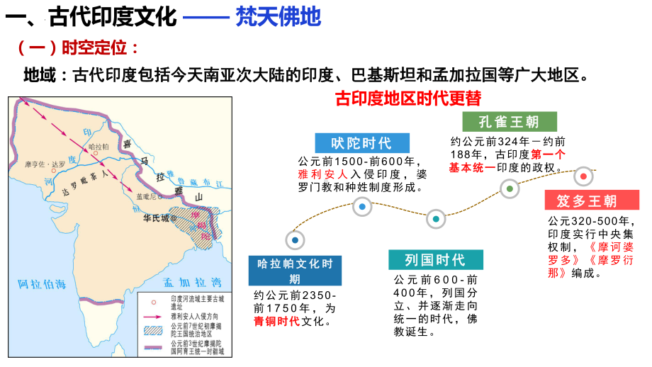 第5课 南亚、东亚与美洲的文化 ppt课件(4)-（部）统编版《高中历史》选择性必修第三册.pptx_第3页