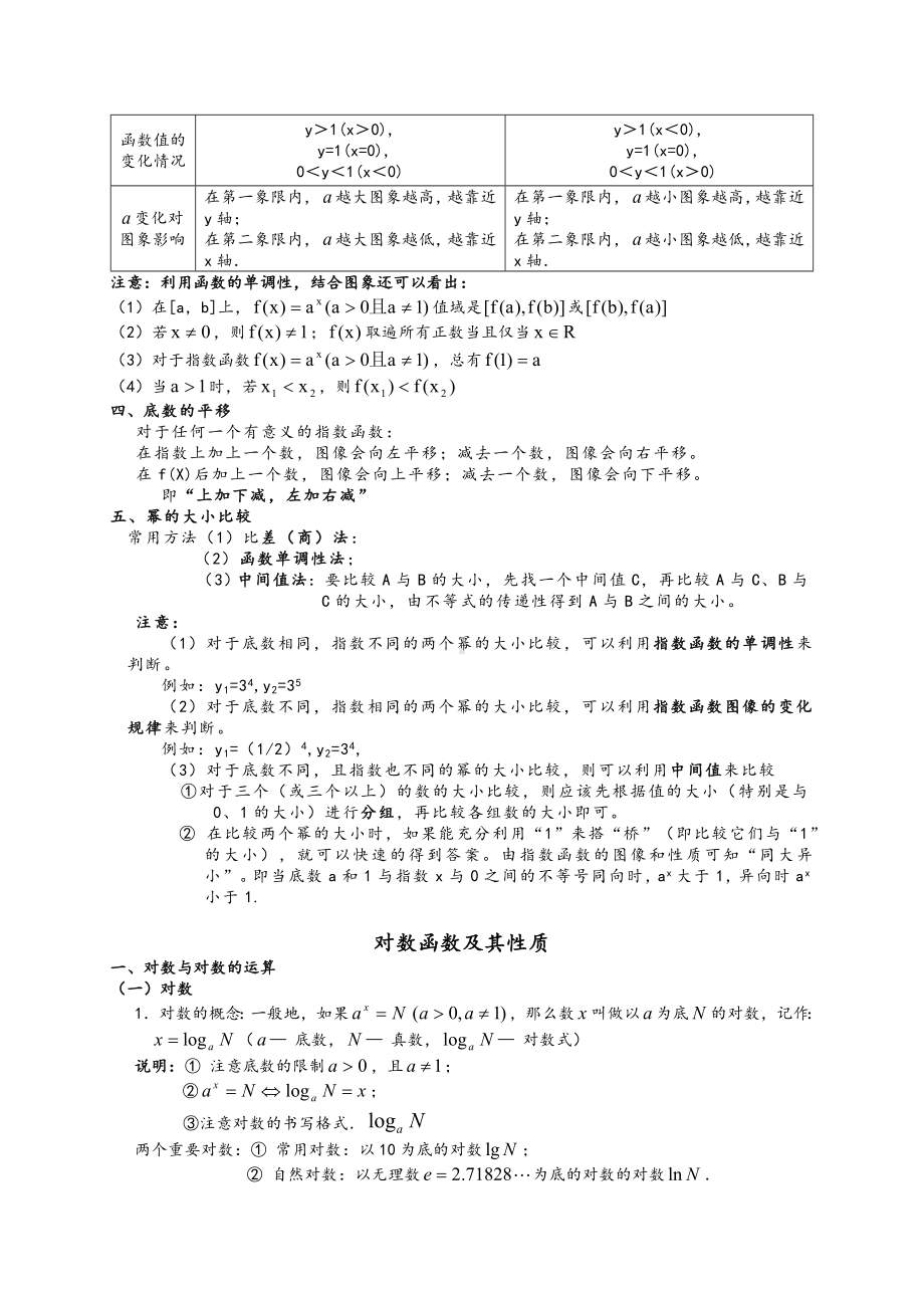 (完整版)基本初等函数知识点.doc_第2页