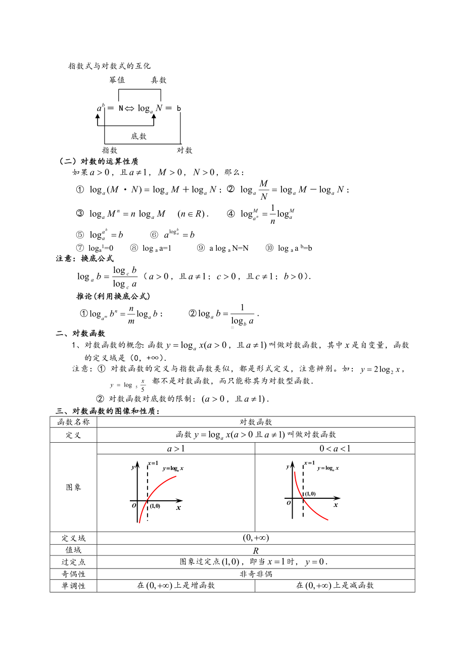 (完整版)基本初等函数知识点.doc_第3页