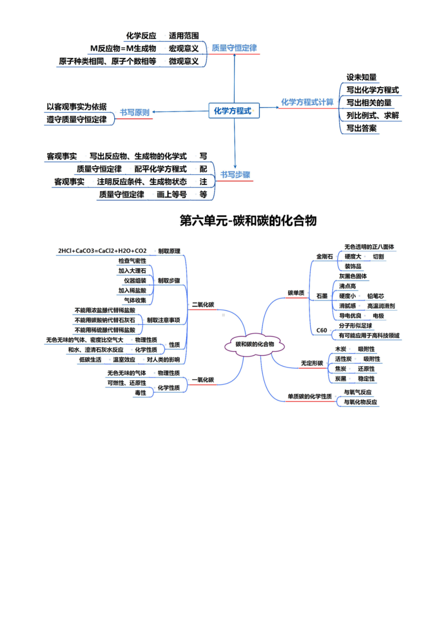 (人教版)初中化学全册思维导图+初中化学知识点总结.docx_第3页