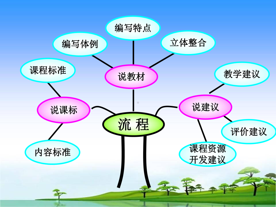 2013说课标PPT.ppt_第2页