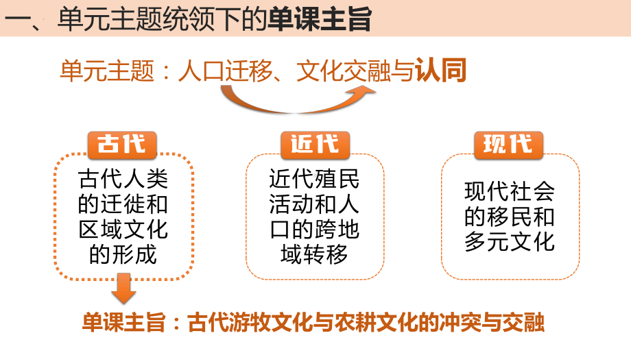 第6课《古代人类的迁徙和区域文化的形成》说课ppt课件-（部）统编版《高中历史》选择性必修第三册.pptx_第3页