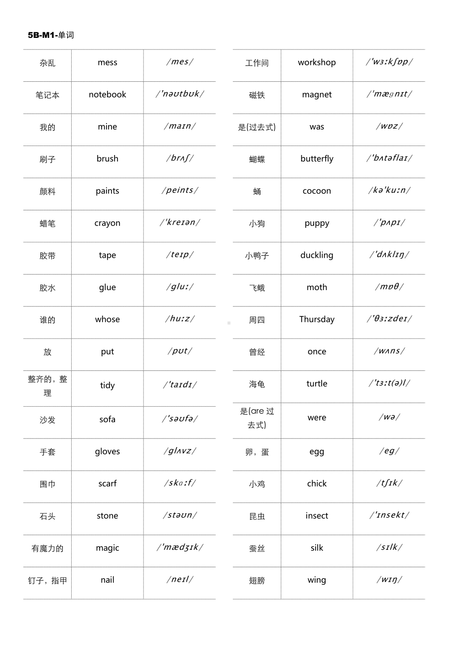 (完整版)上海版牛津英语5B单词(含音标)与短语整理.doc_第1页